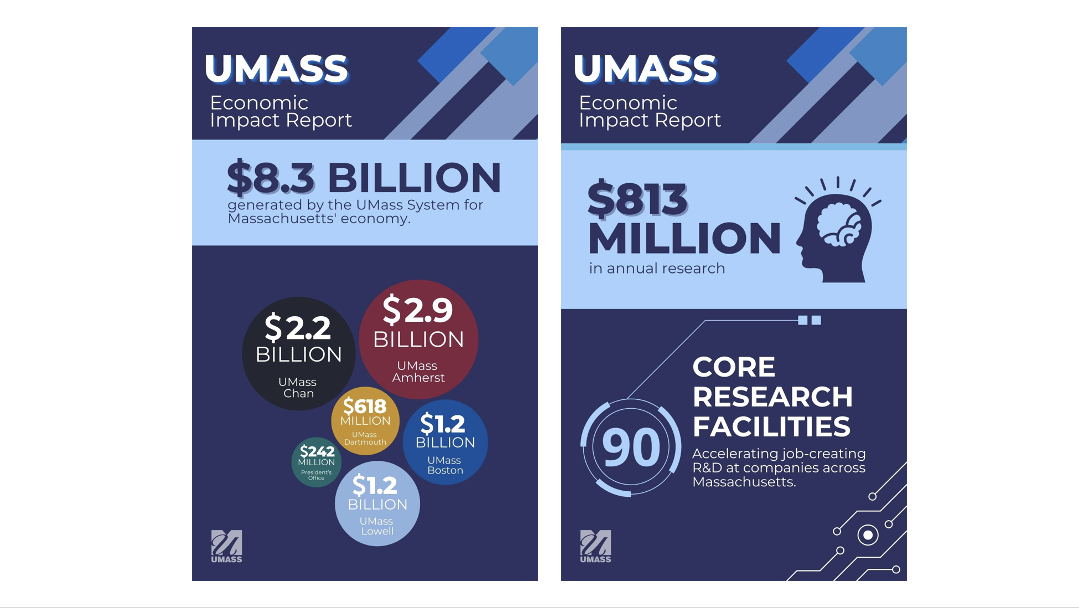 umass phd economics stipend